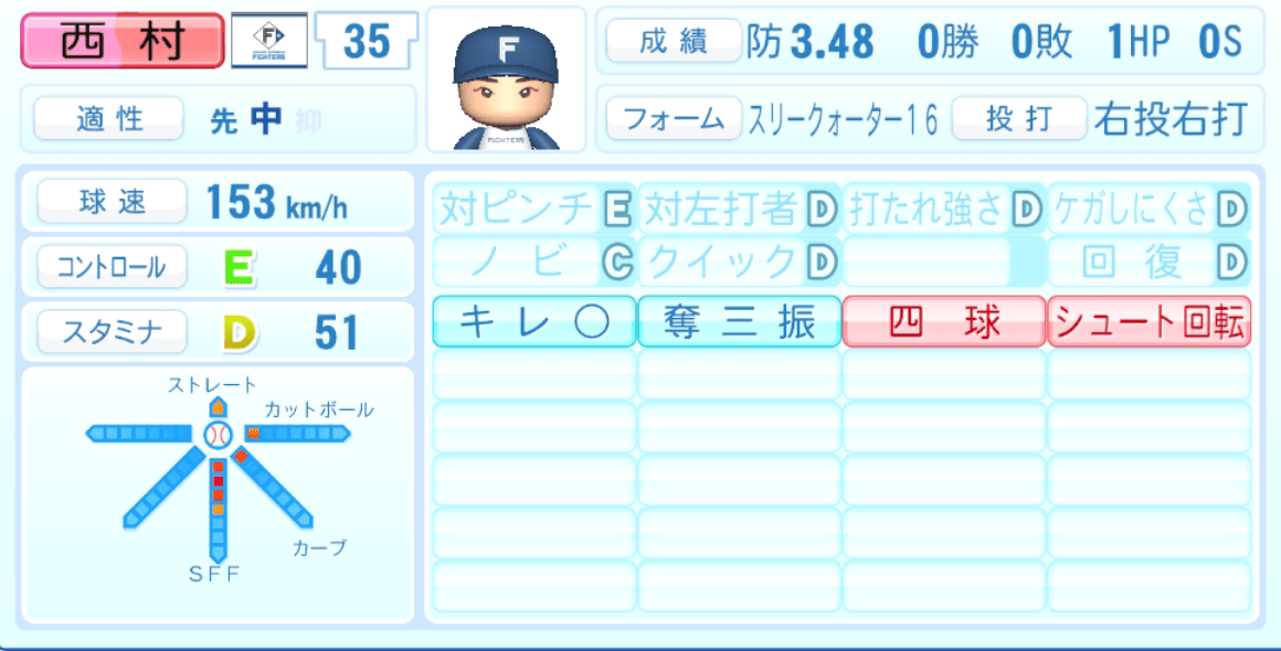 西村天裕のステータス画像