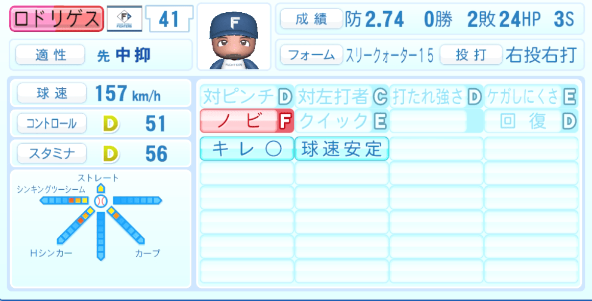 ロドリゲスのステータス画像