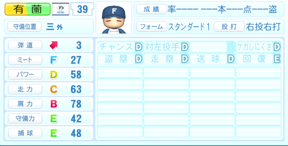 有薗直輝のステータス画像