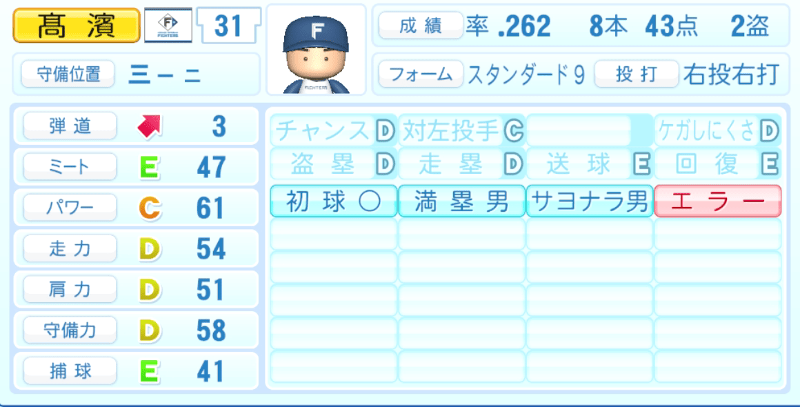 髙濱祐仁のステータス画像