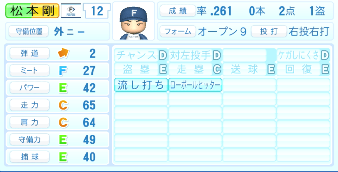 松本剛のステータス画像