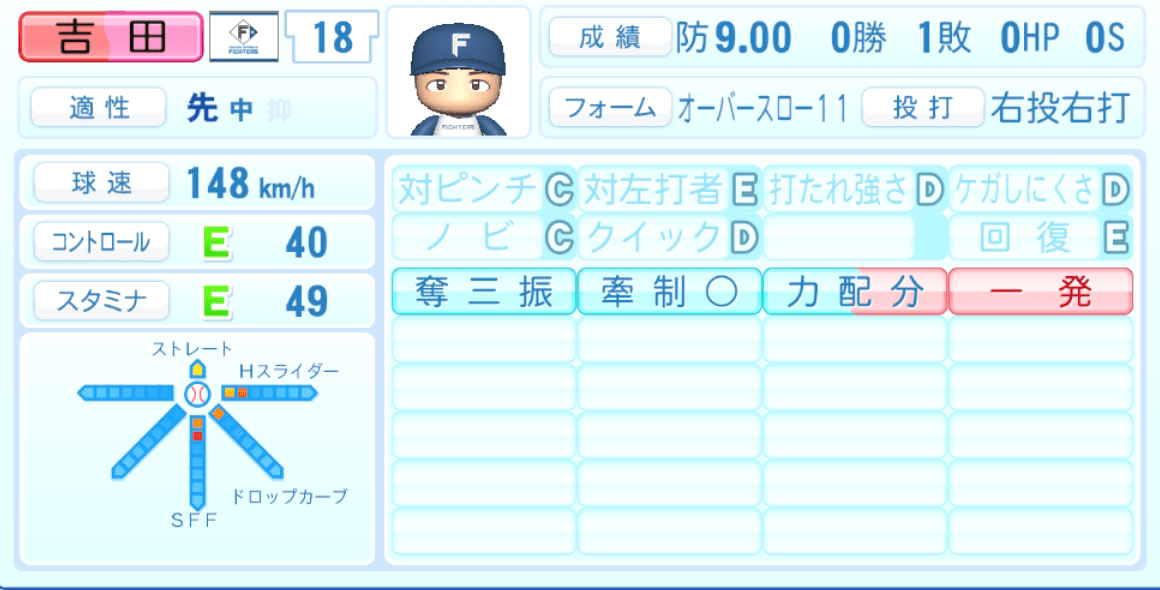 吉田輝星のステータス画像