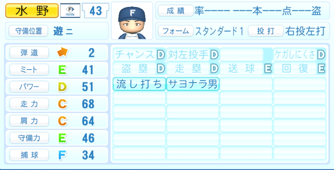 水野達稀のステータス画像