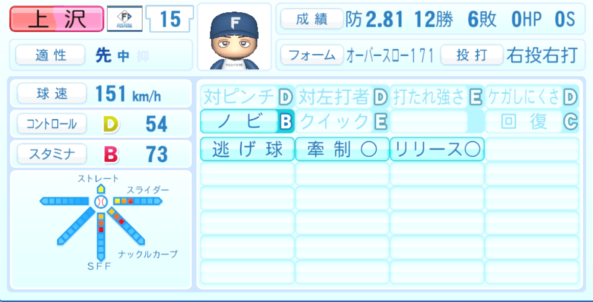 上沢直之のステータス画像