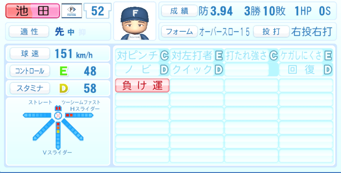 池田隆英のステータス画像