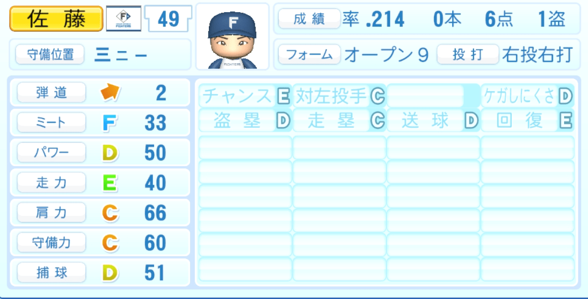 佐藤龍世のステータス画像