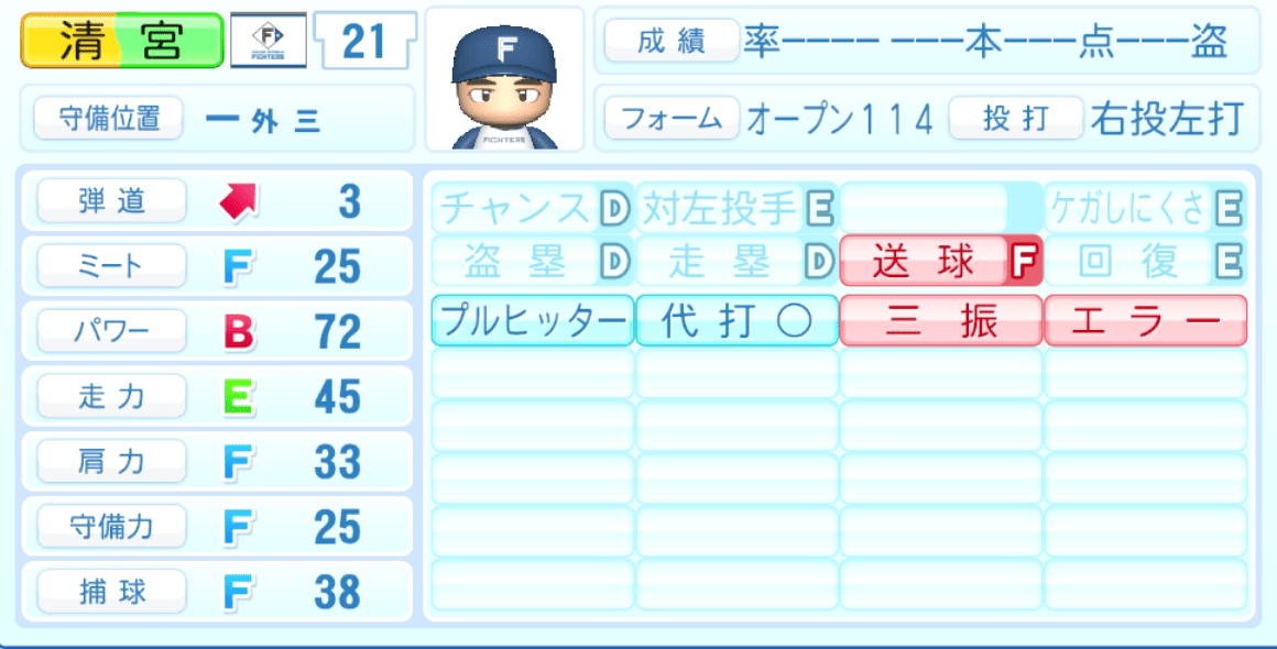 清宮幸太郎のステータス画像