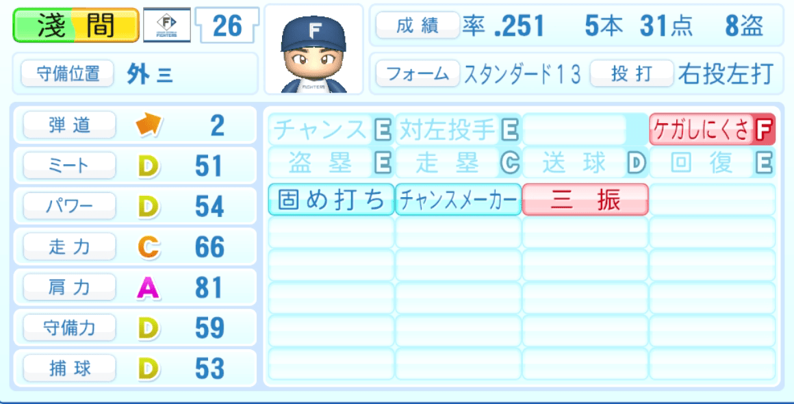 淺間大基のステータス画像