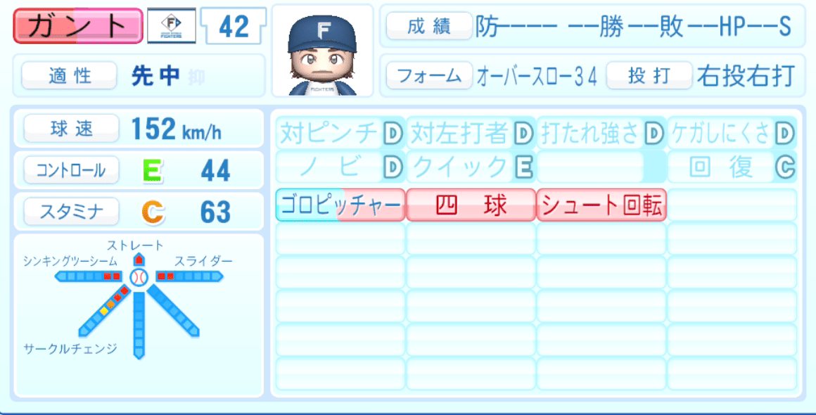ガントのステータス画像