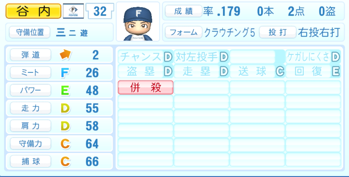 谷内亮太のステータス画像