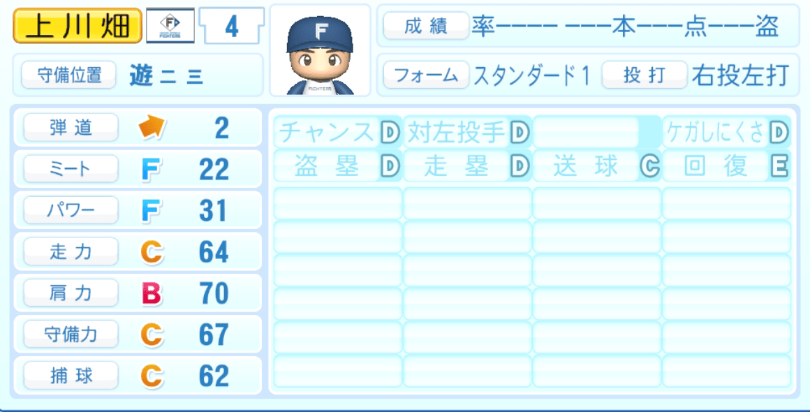 上川畑大悟のステータス画像