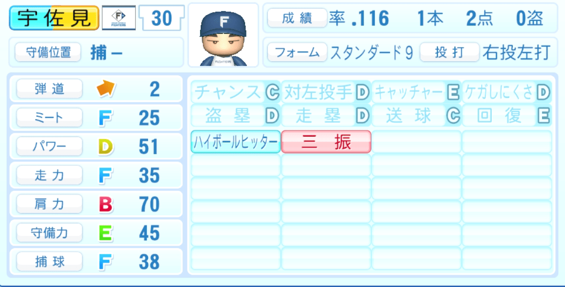 宇佐見真吾のステータス画像