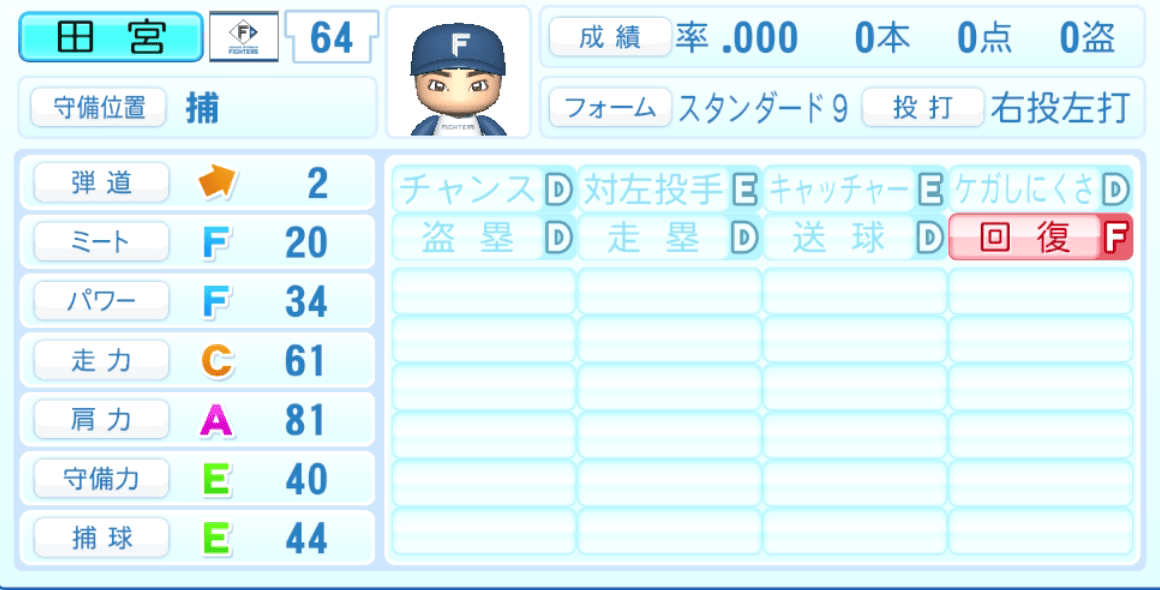 田宮裕涼のステータス画像