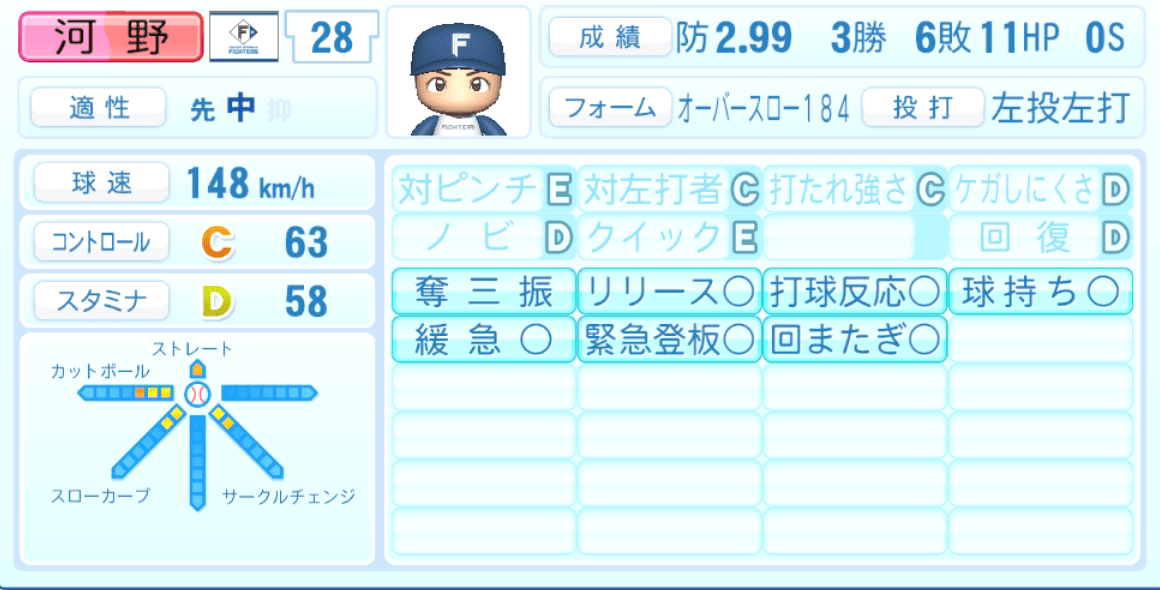 河野竜生のステータス画像