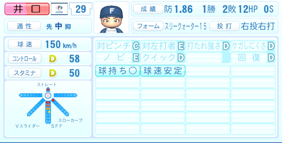 井口和朋のステータス画像