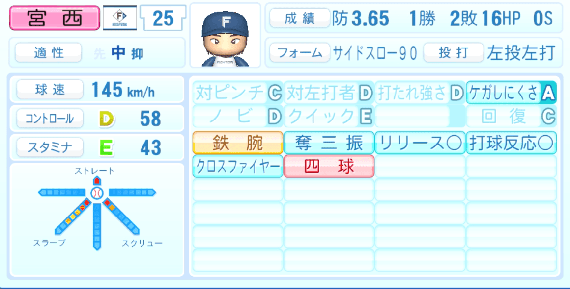 宮西尚生のステータス画像