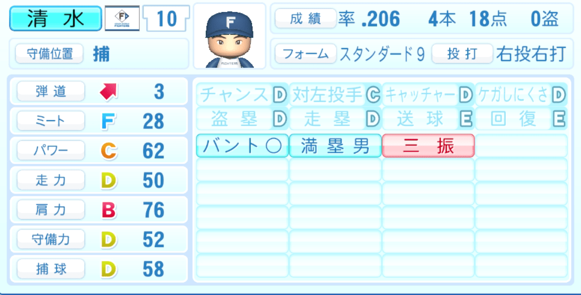 清水優心のステータス画像