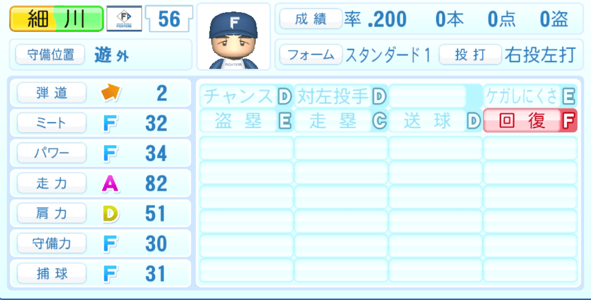 細川凌平のステータス画像