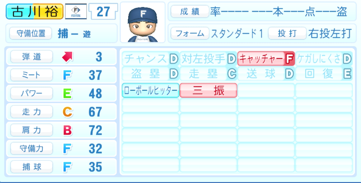 古川裕大のステータス画像