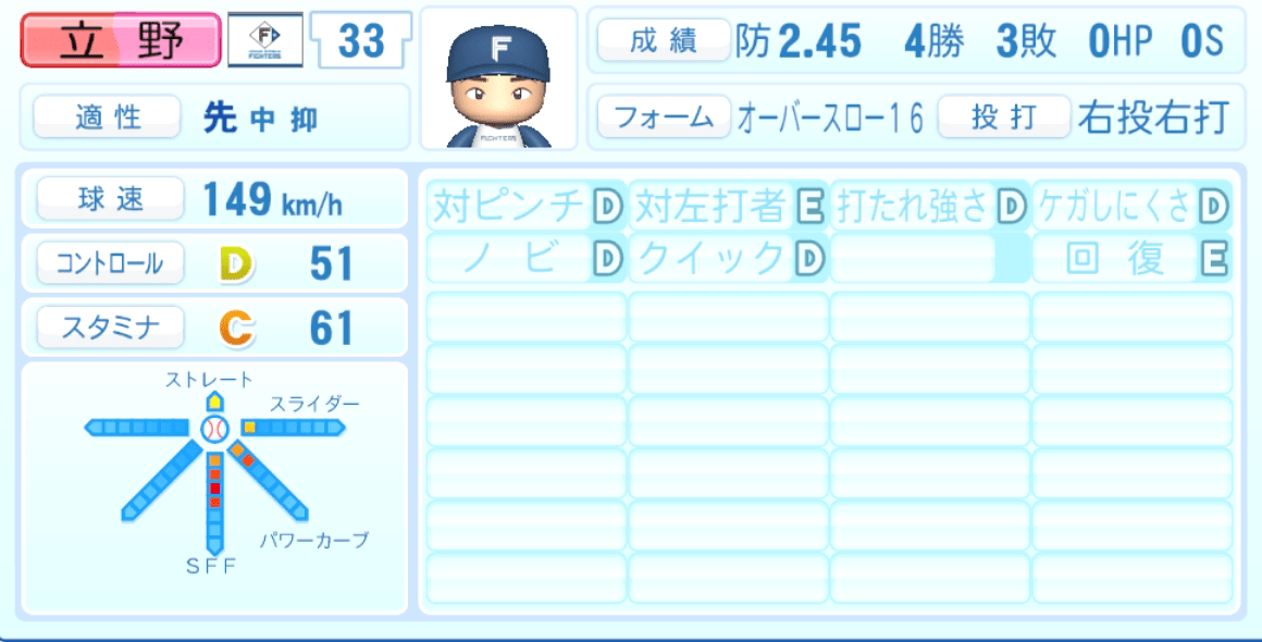 立野和明のステータス画像