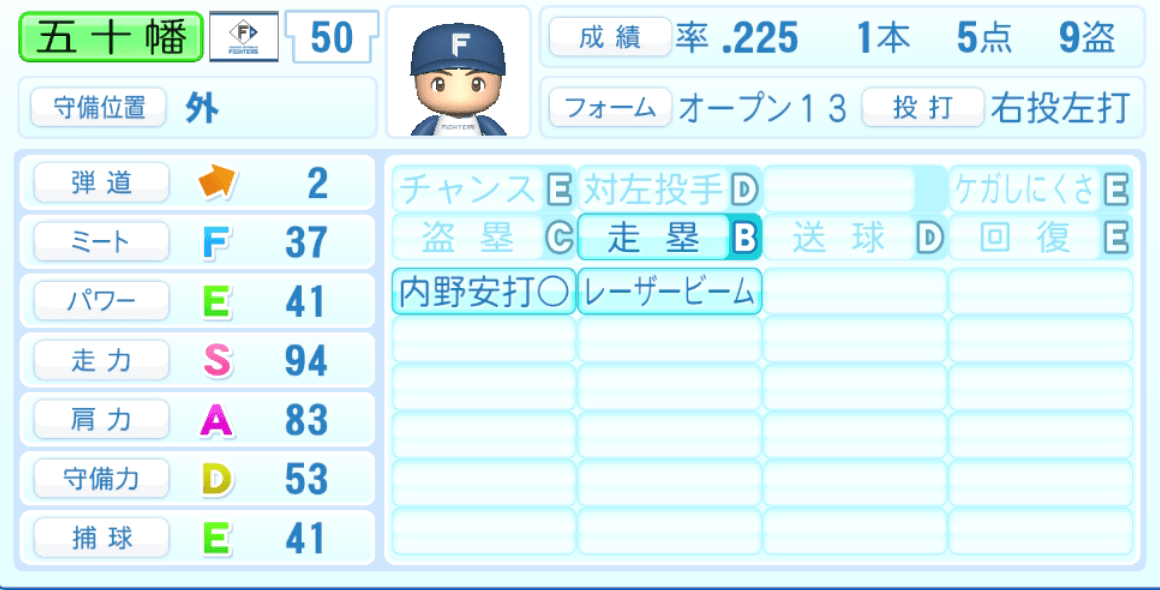 五十幡亮汰のステータス画像