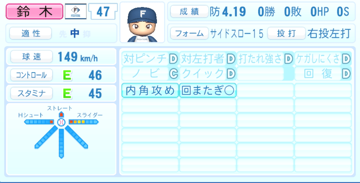 鈴木健矢のステータス画像