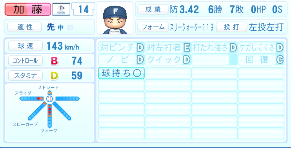 加藤貴之のステータス画像