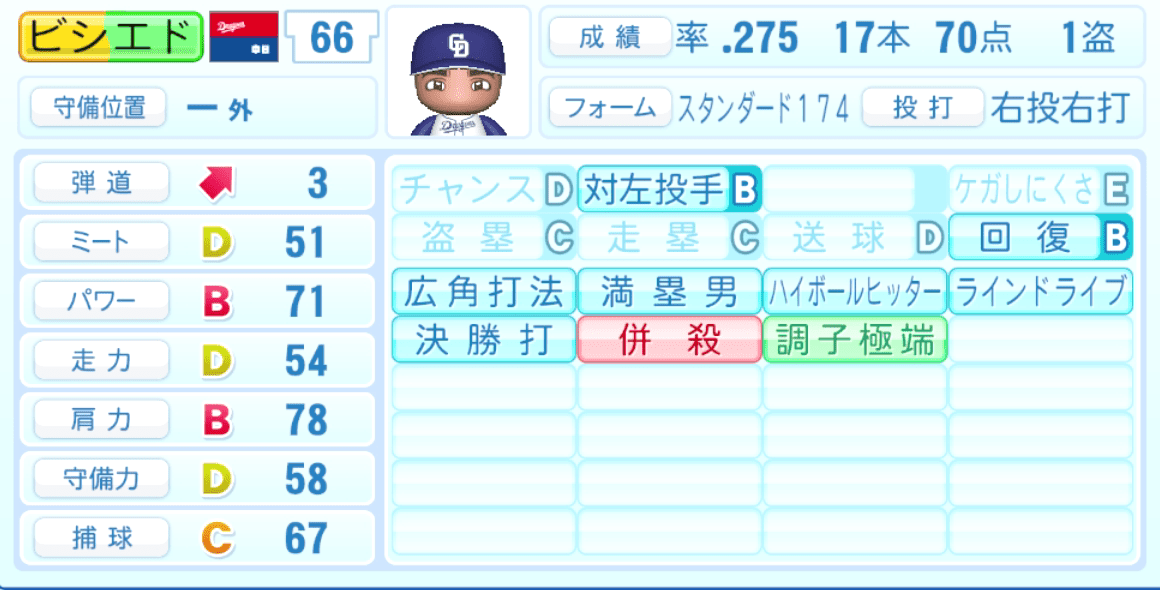 ビシエドのステータス画像