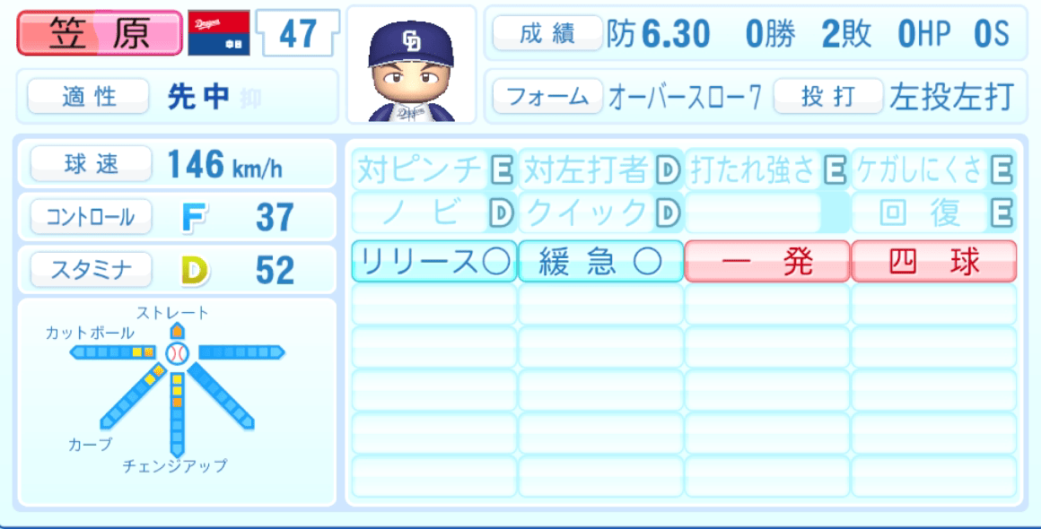 笠原祥太郎のステータス画像
