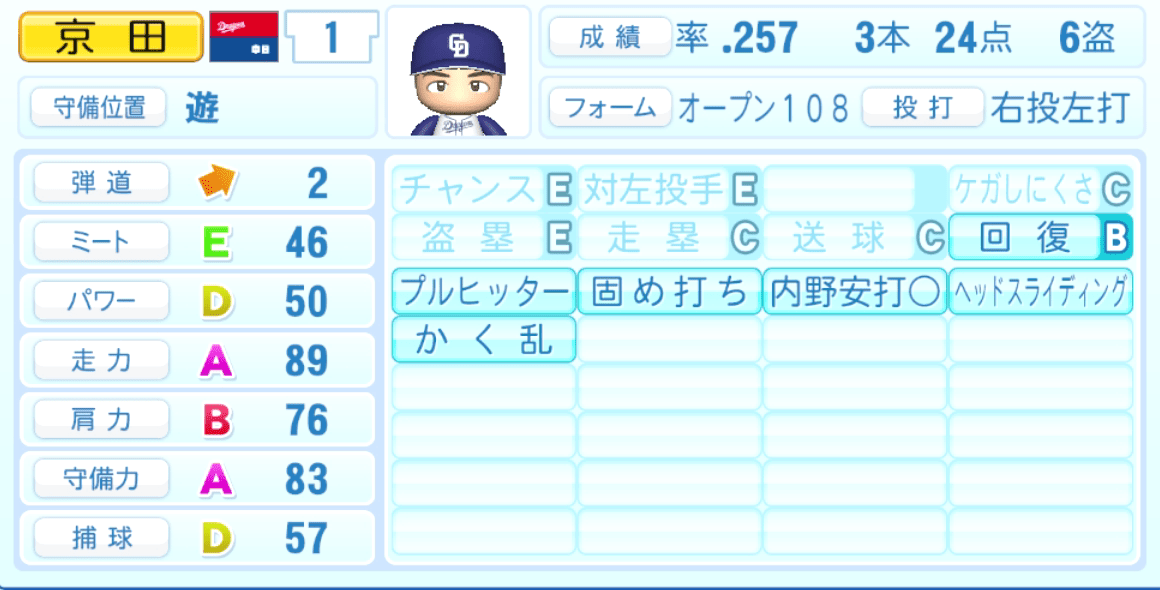 京田陽太のステータス画像