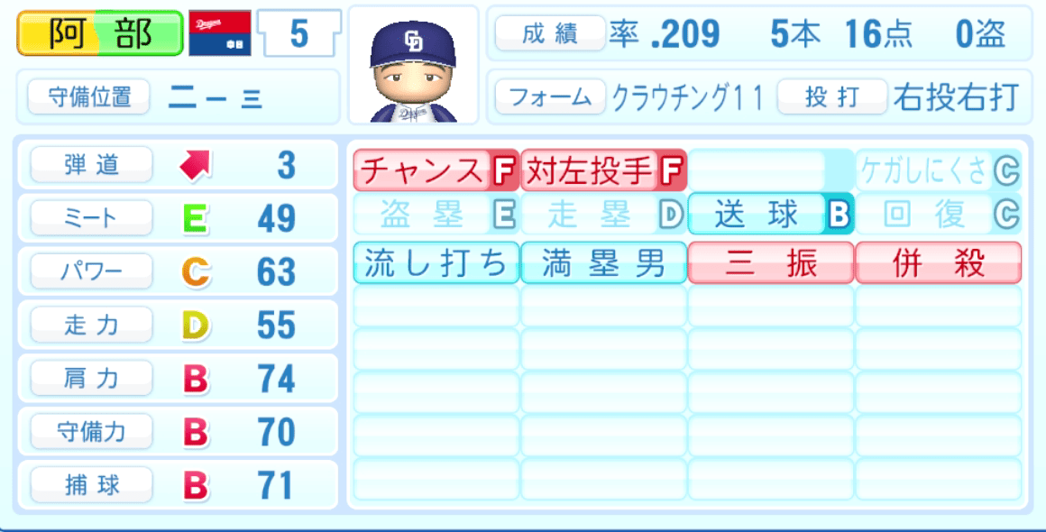 阿部寿樹のステータス画像