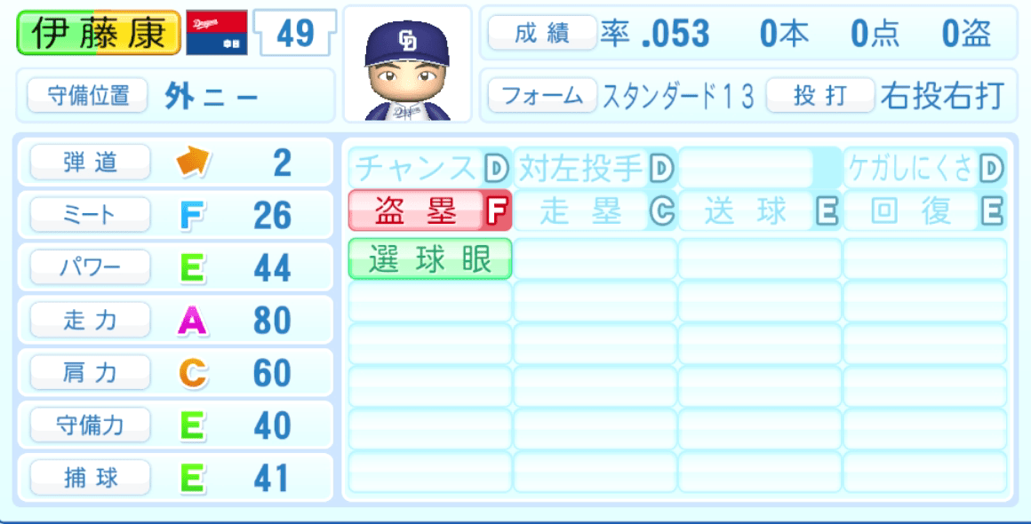 伊藤康祐のステータス画像