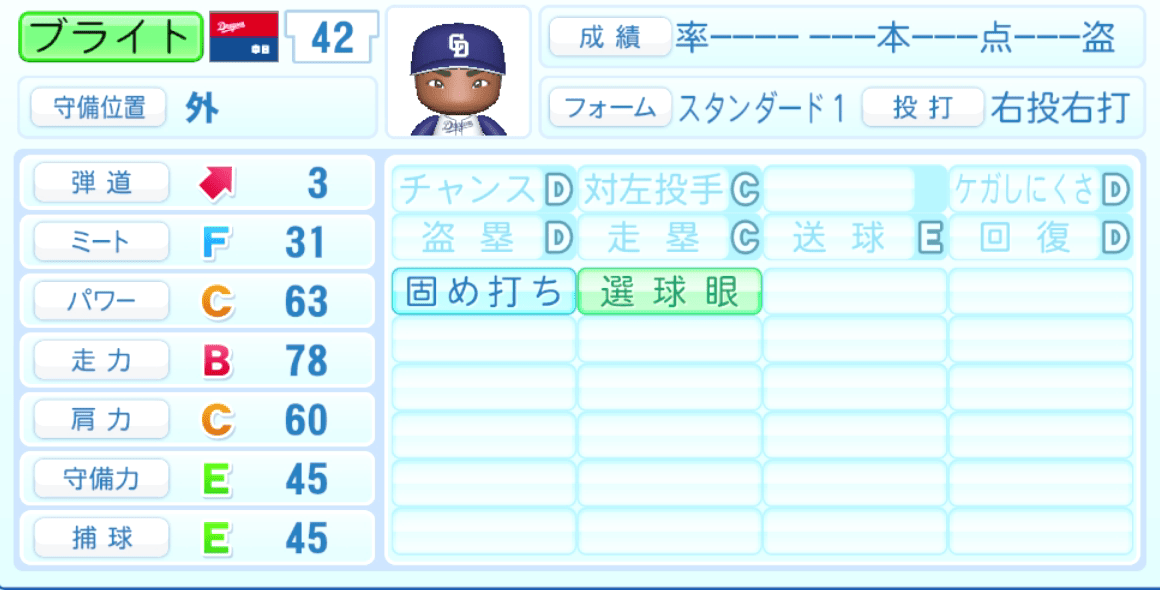 ブライト健太のステータス画像