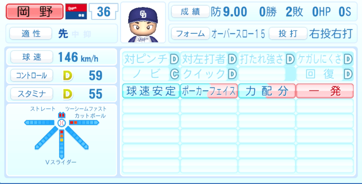 岡野祐一郎のステータス画像