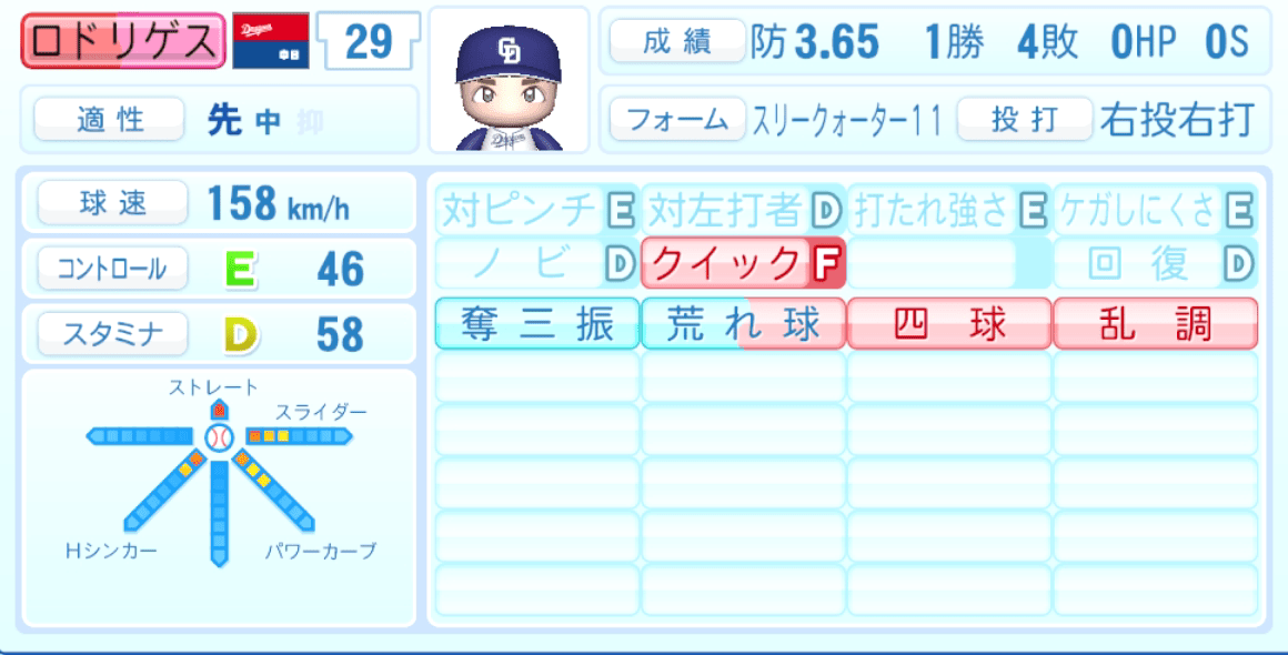 ロドリゲスのステータス画像