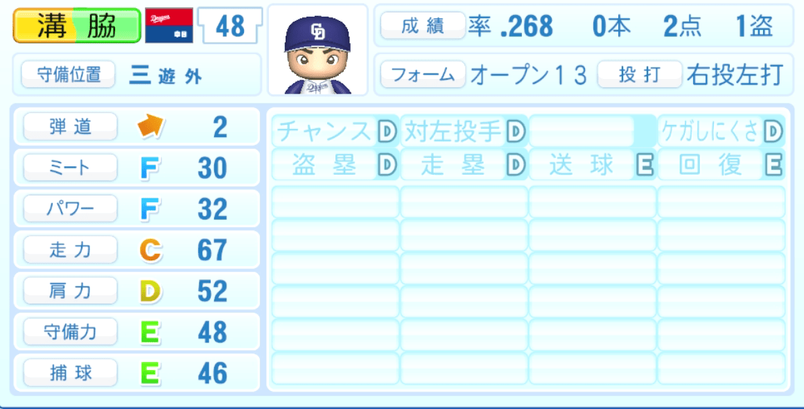 溝脇隼人のステータス画像