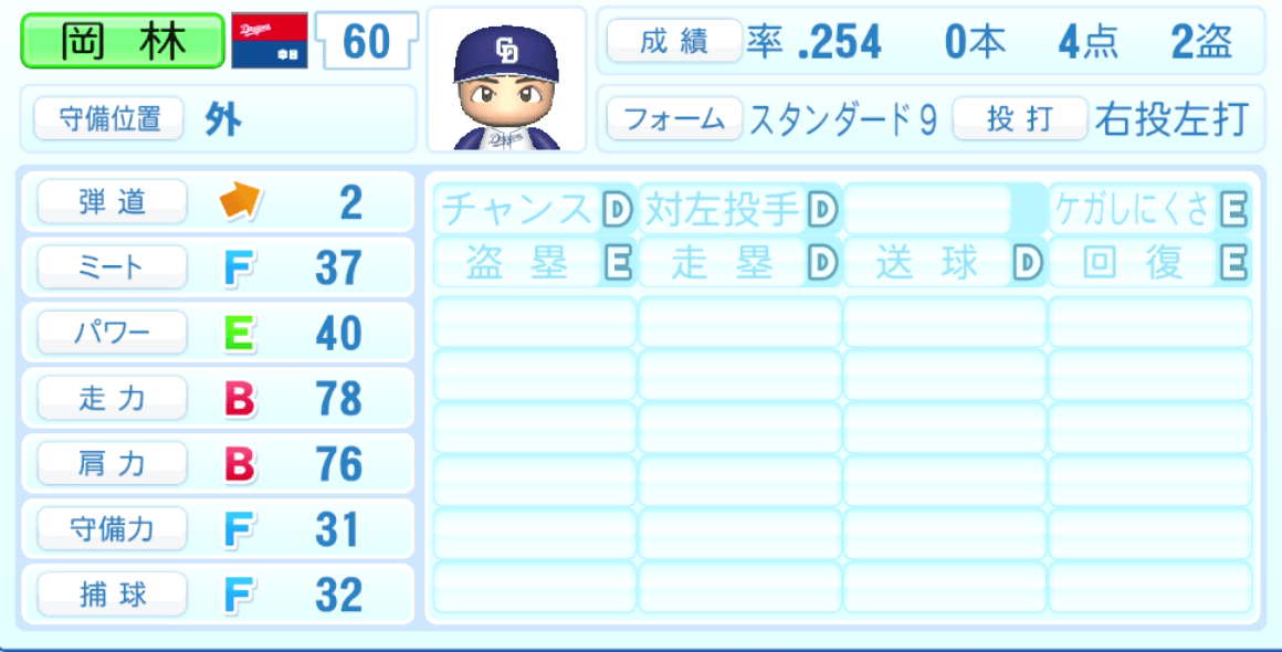 岡林勇希のステータス画像