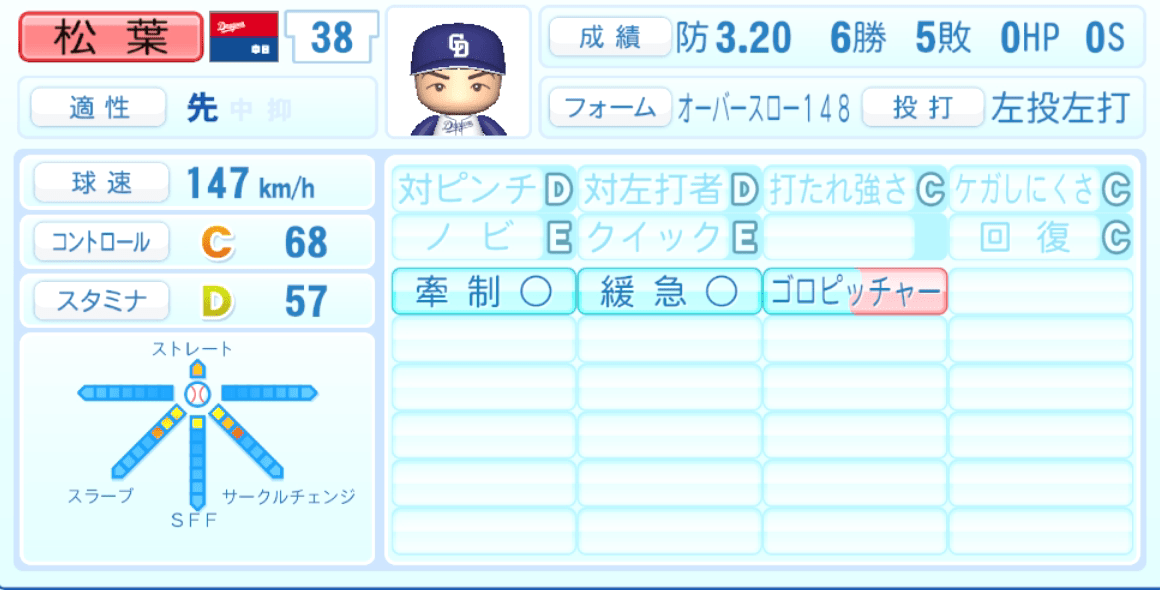 松葉貴大のステータス画像