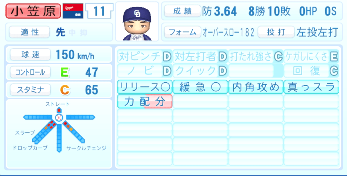 小笠原慎之介のステータス画像
