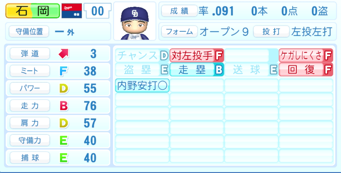 石岡諒太のステータス画像