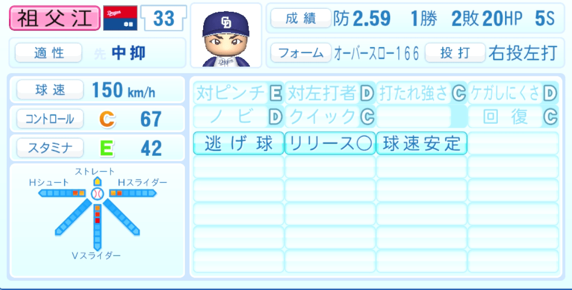 祖父江大輔のステータス画像