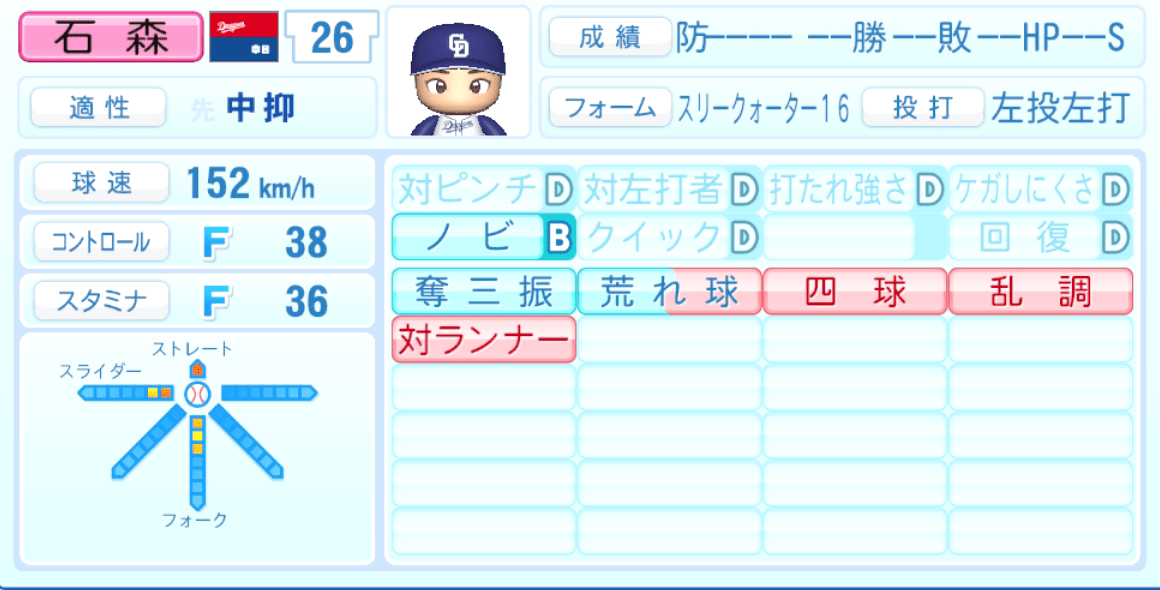 石森大誠のステータス画像