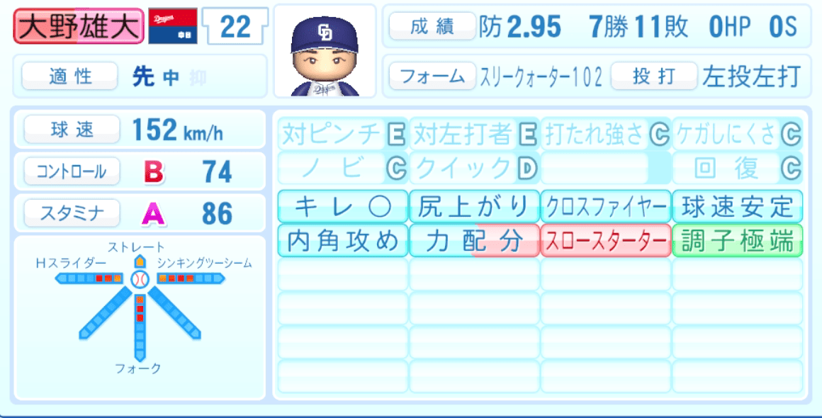 大野雄大のステータス画像