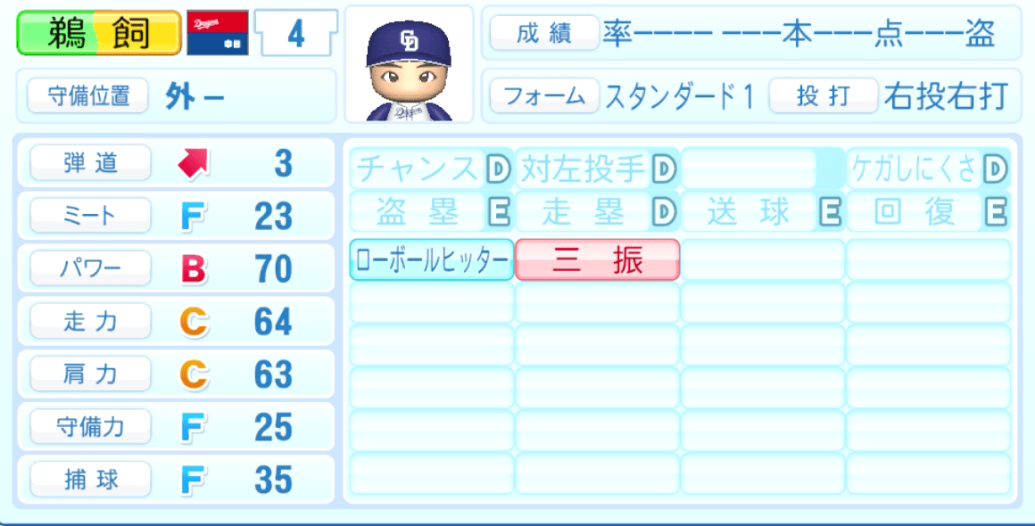鵜飼航丞のステータス画像
