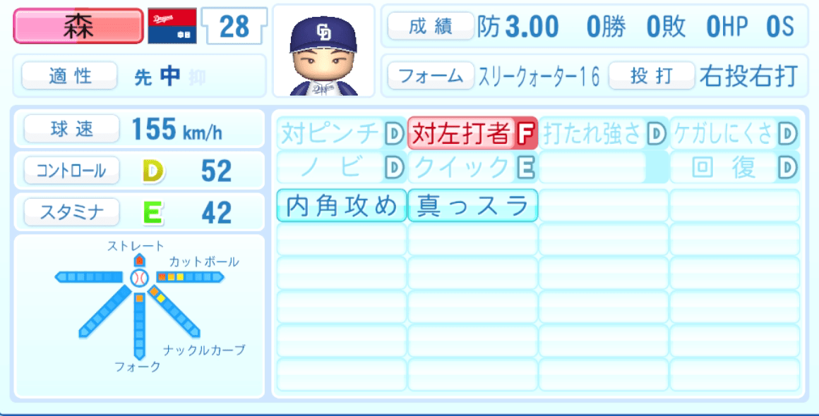 森博人のステータス画像