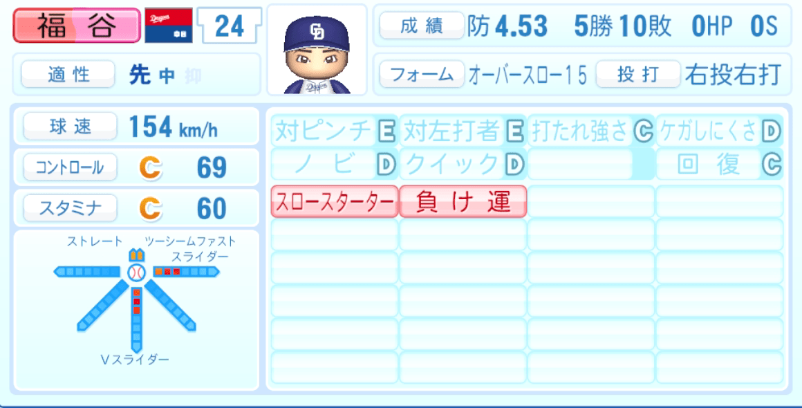 福谷浩司のステータス画像