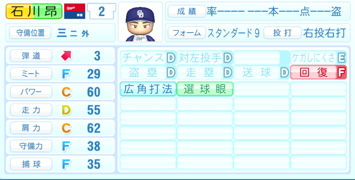 石川昂弥のステータス画像