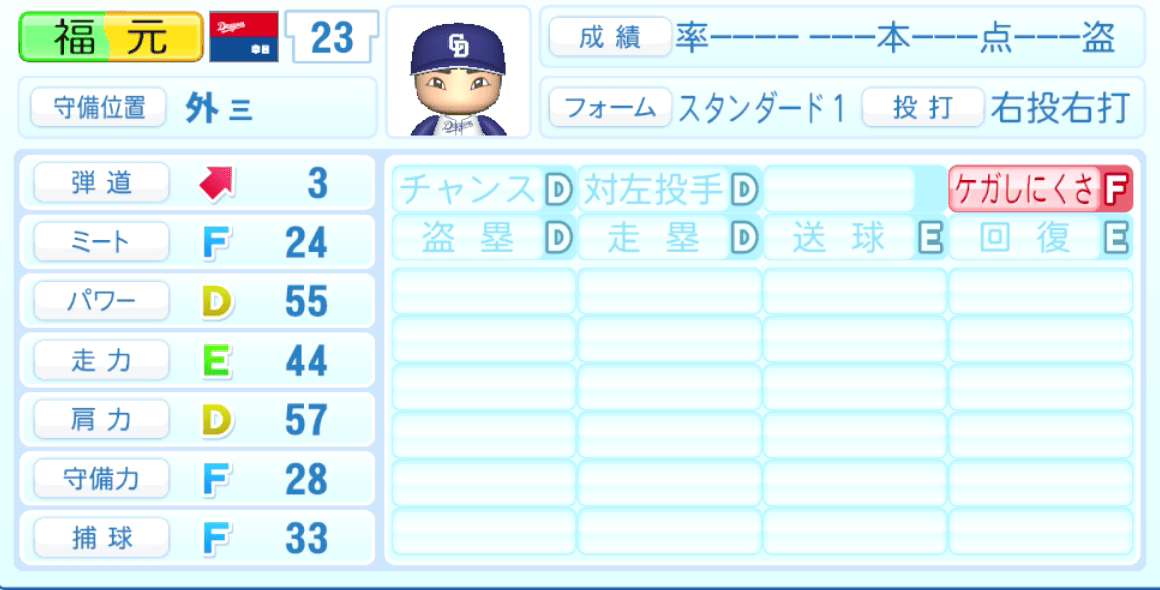 福元悠真のステータス画像