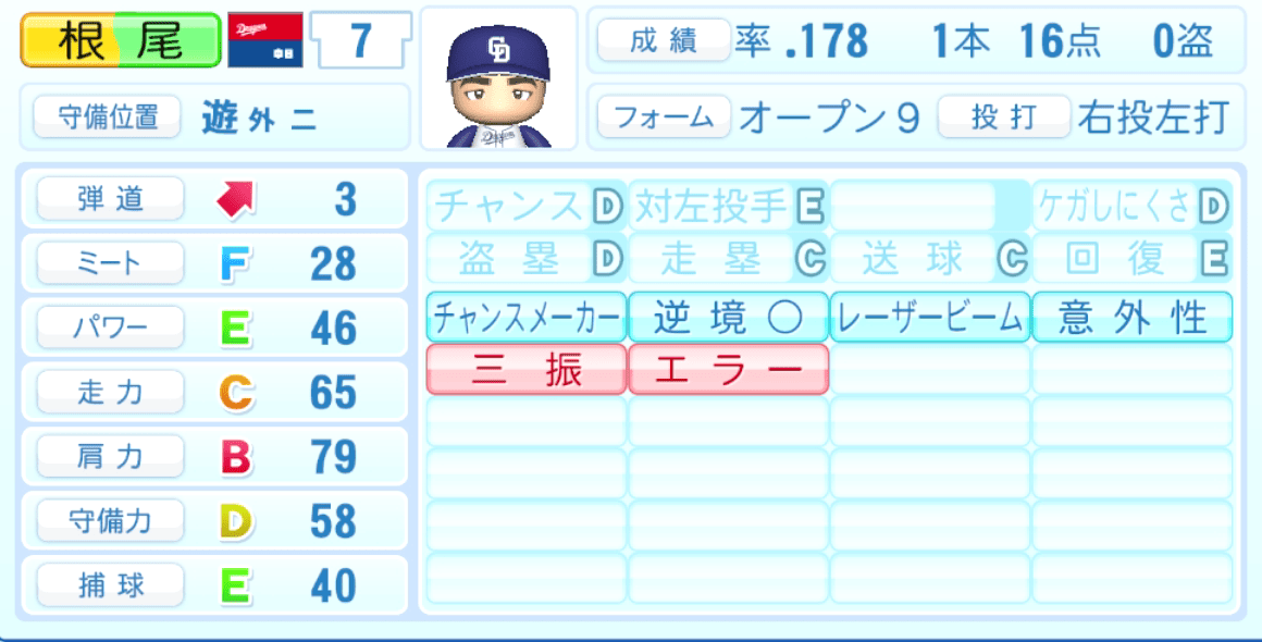 根尾昂のステータス画像