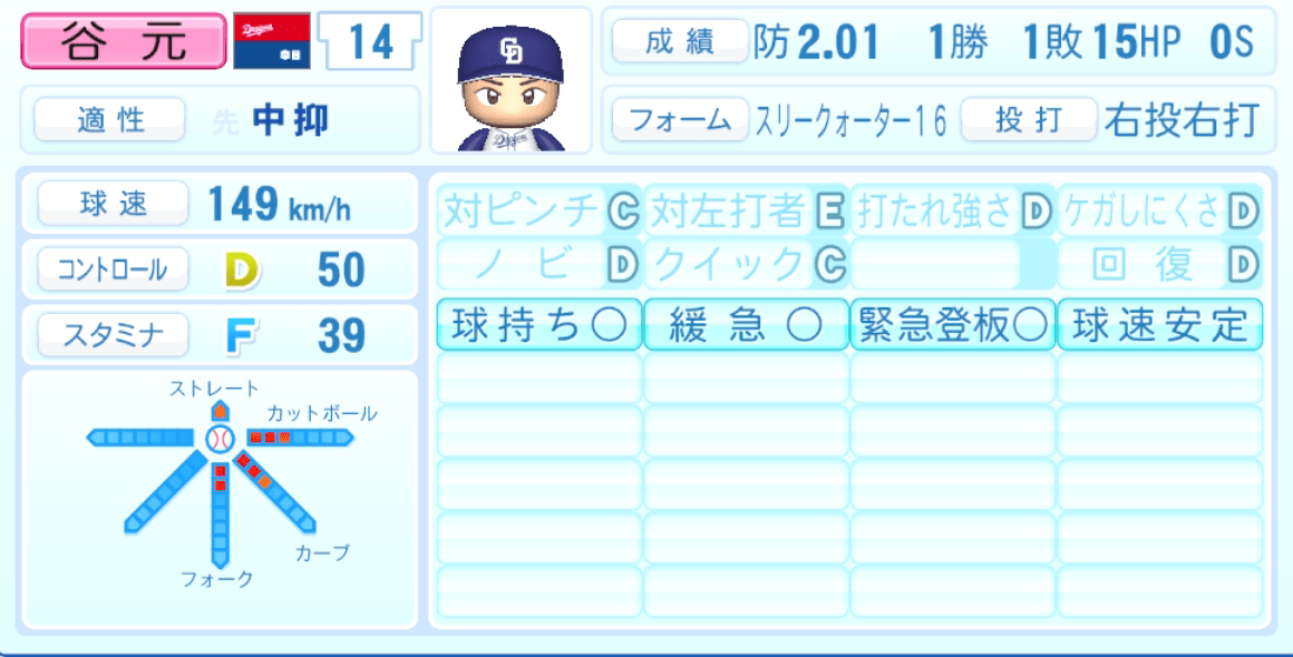 谷元圭介のステータス画像